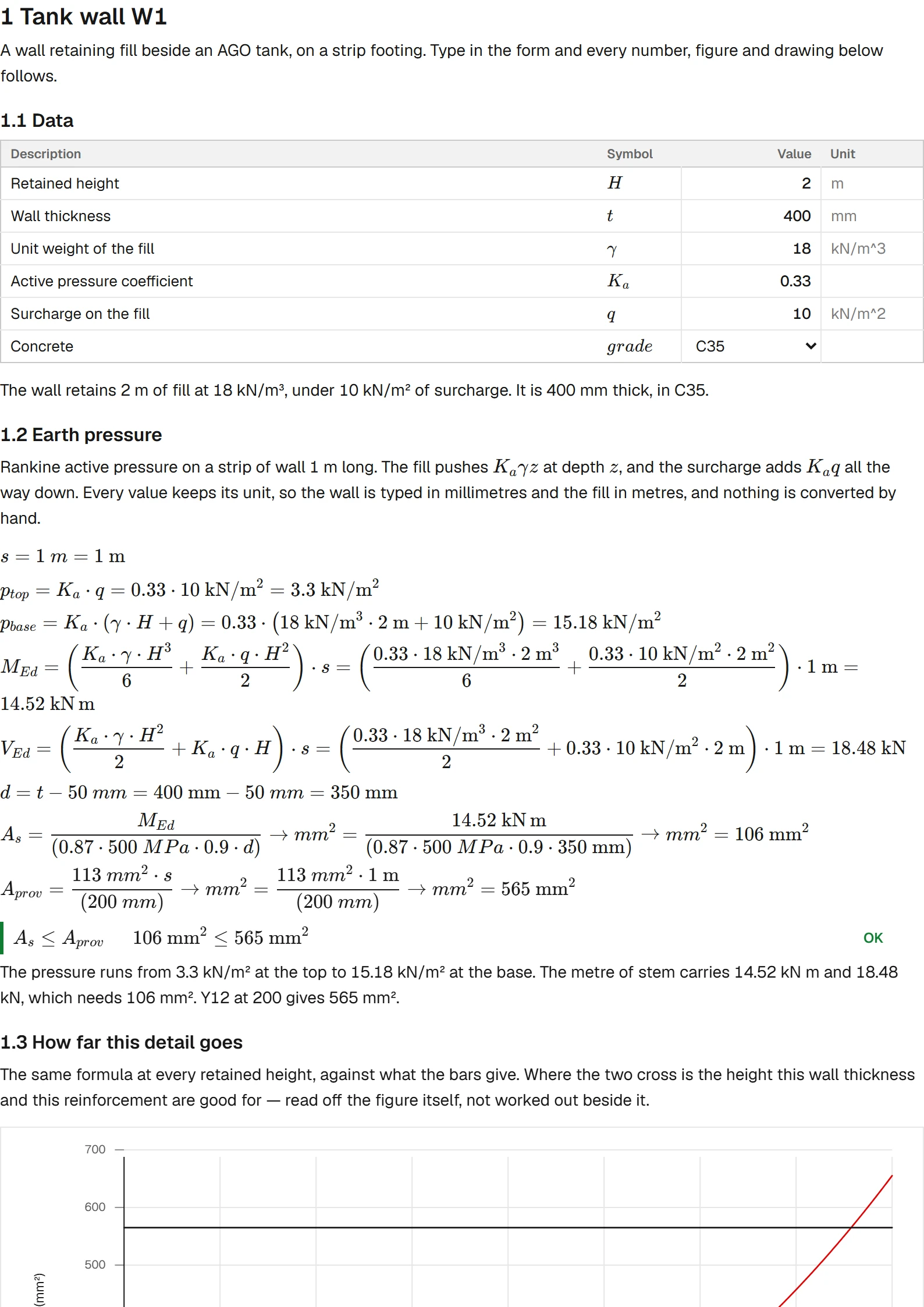 The first printed page of the tank wall calculation: its heading, the inputs as a table, the earth pressure written out, the check of the bars marked OK, and the start of a figure.